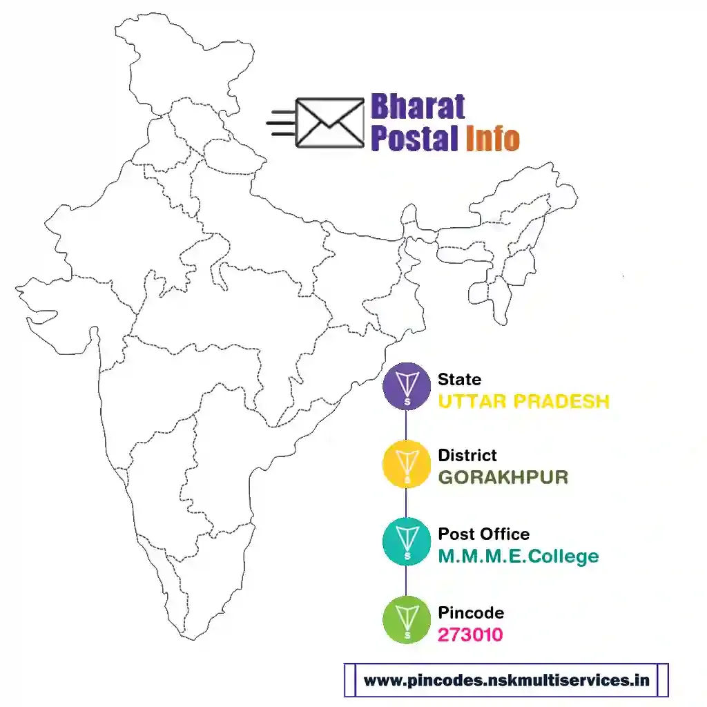 uttar pradesh-gorakhpur-m.m.m.e.college-273010